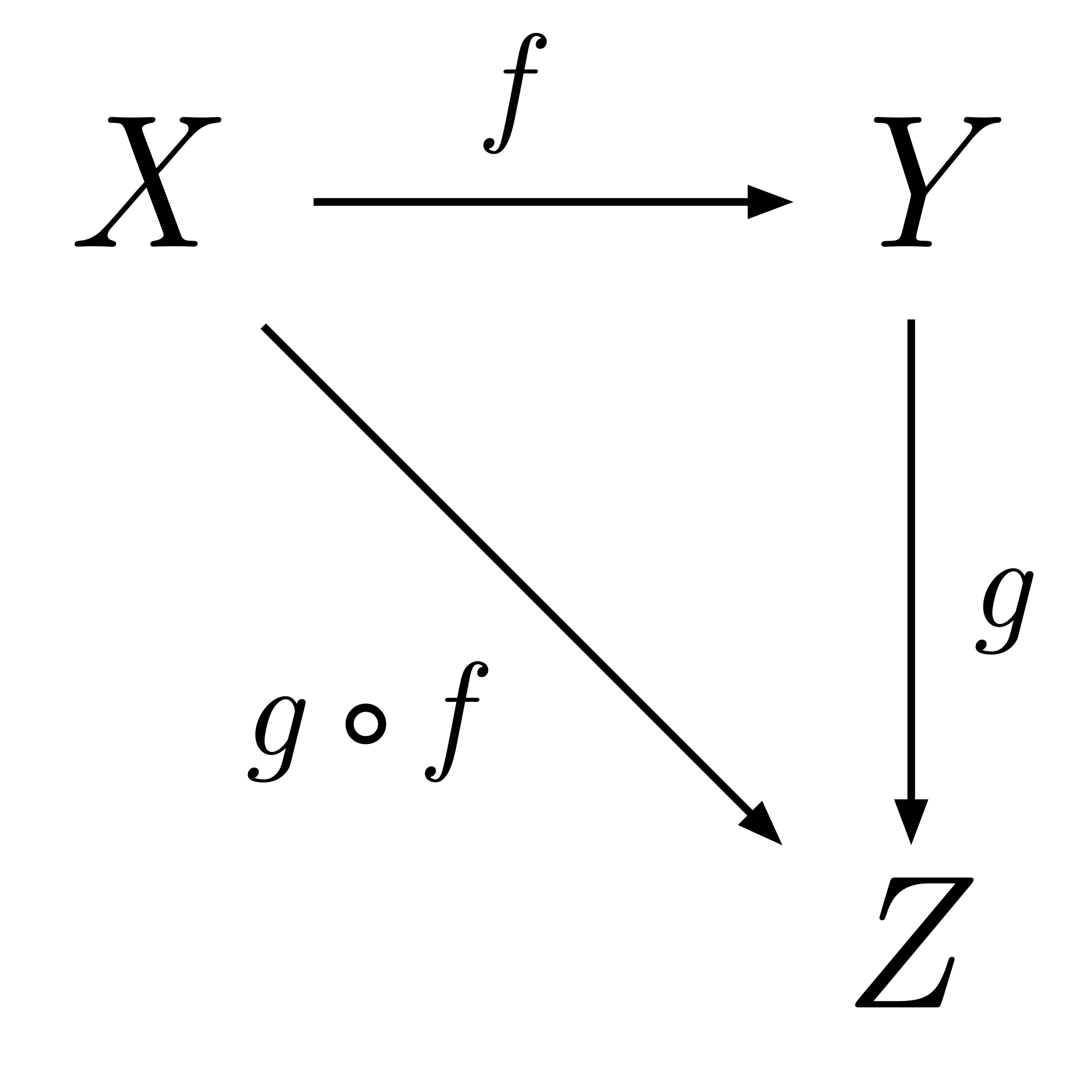 Category Theory, image from WikiPedia