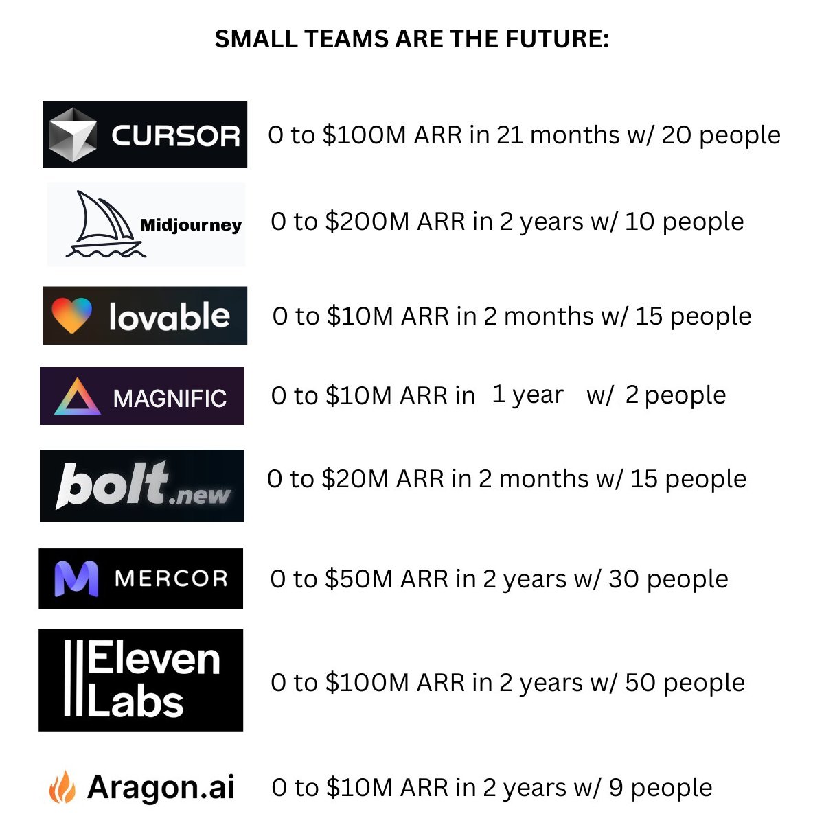AI companys and headcount