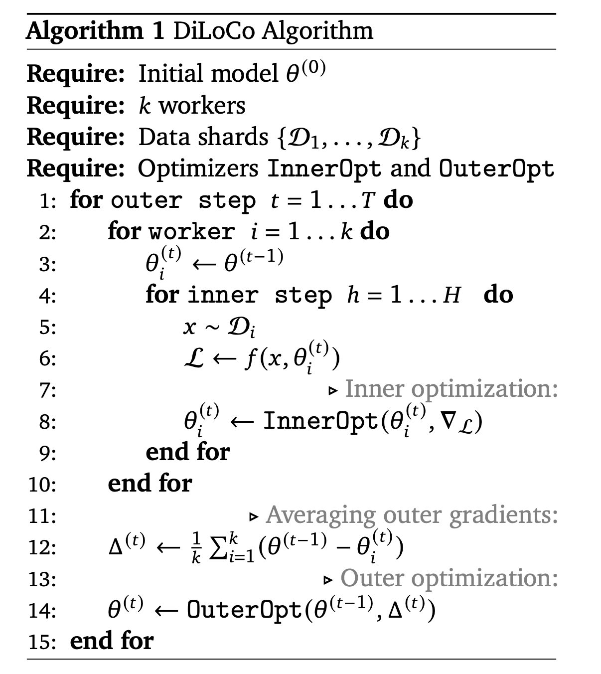 DiLoCo Algorithm