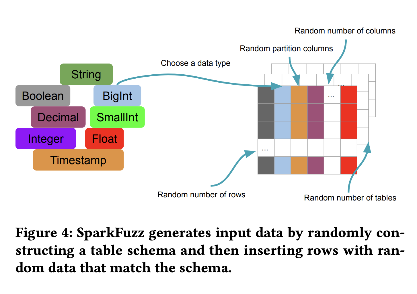 SparkFuzz Framework