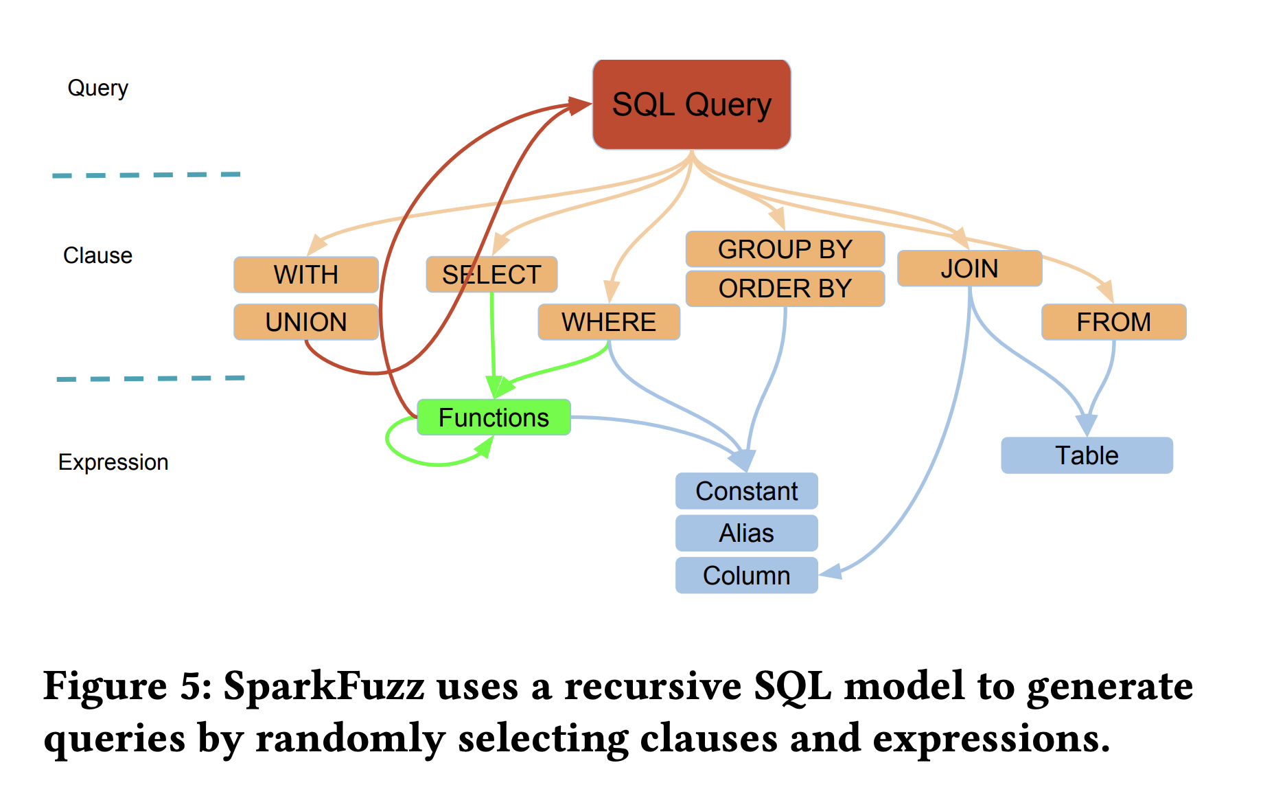 SparkFuzz Framework