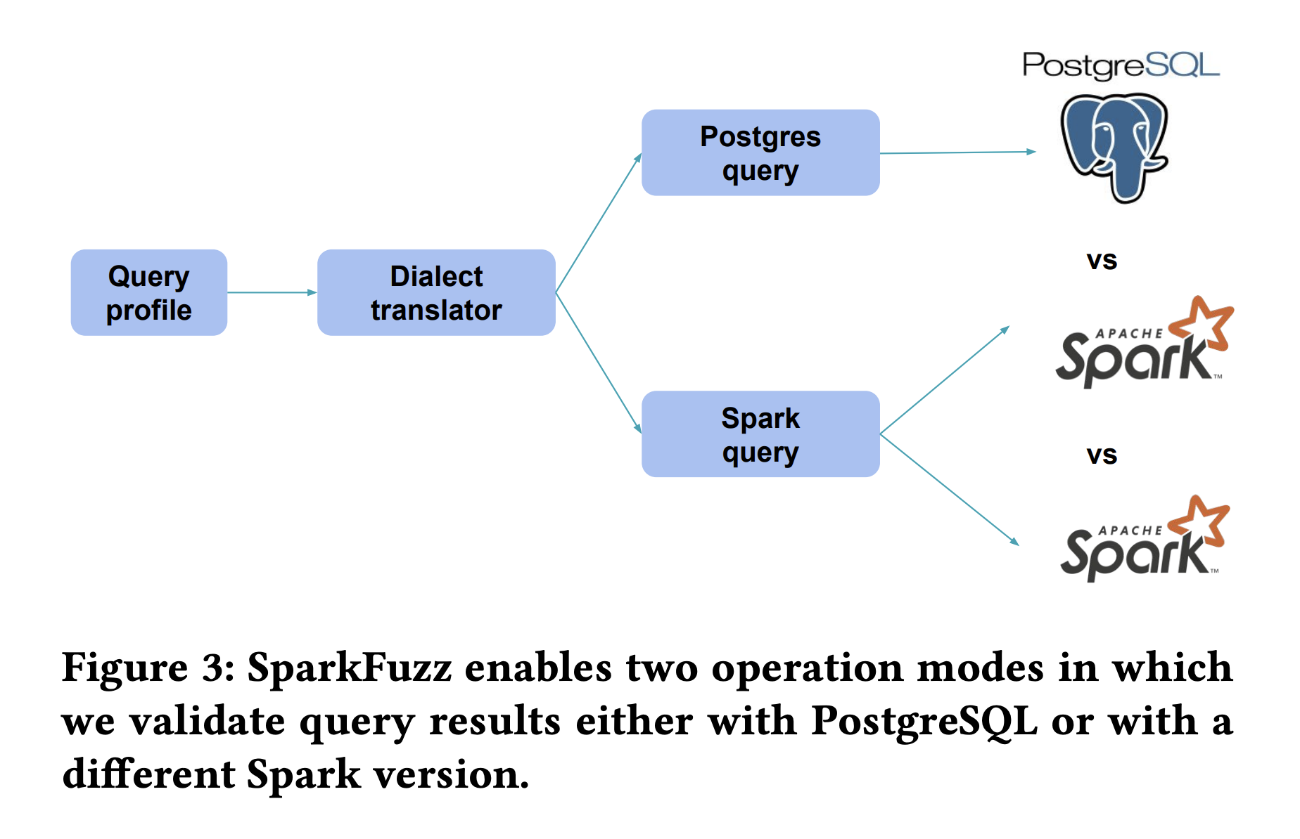 SparkFuzz Framework